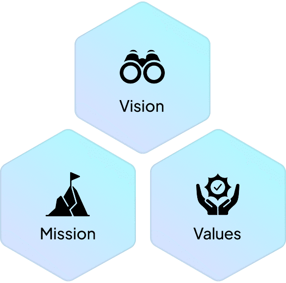 Vision, Mission, Values